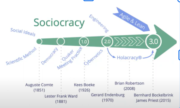 Topluluk Etkileşim İster